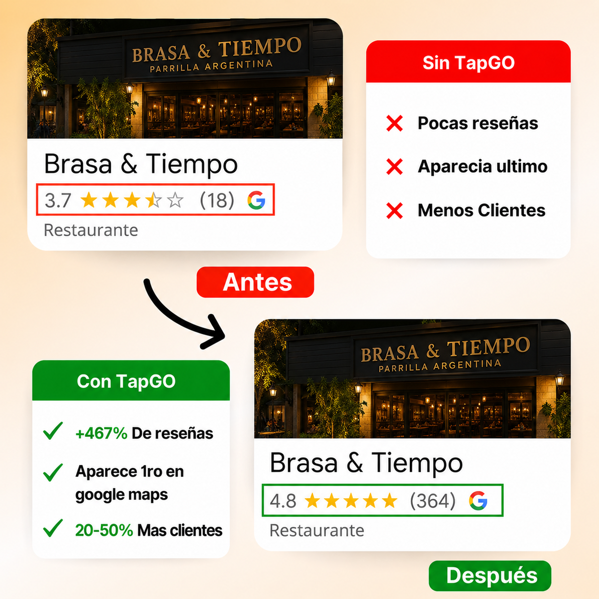 Expositor Reseñas Google